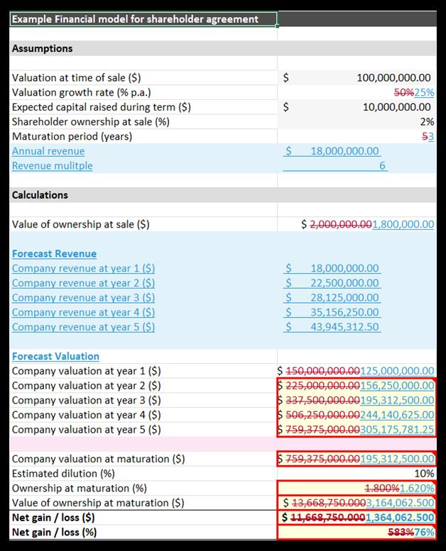Spreadsheet comparison highlighting changed values in a financial model