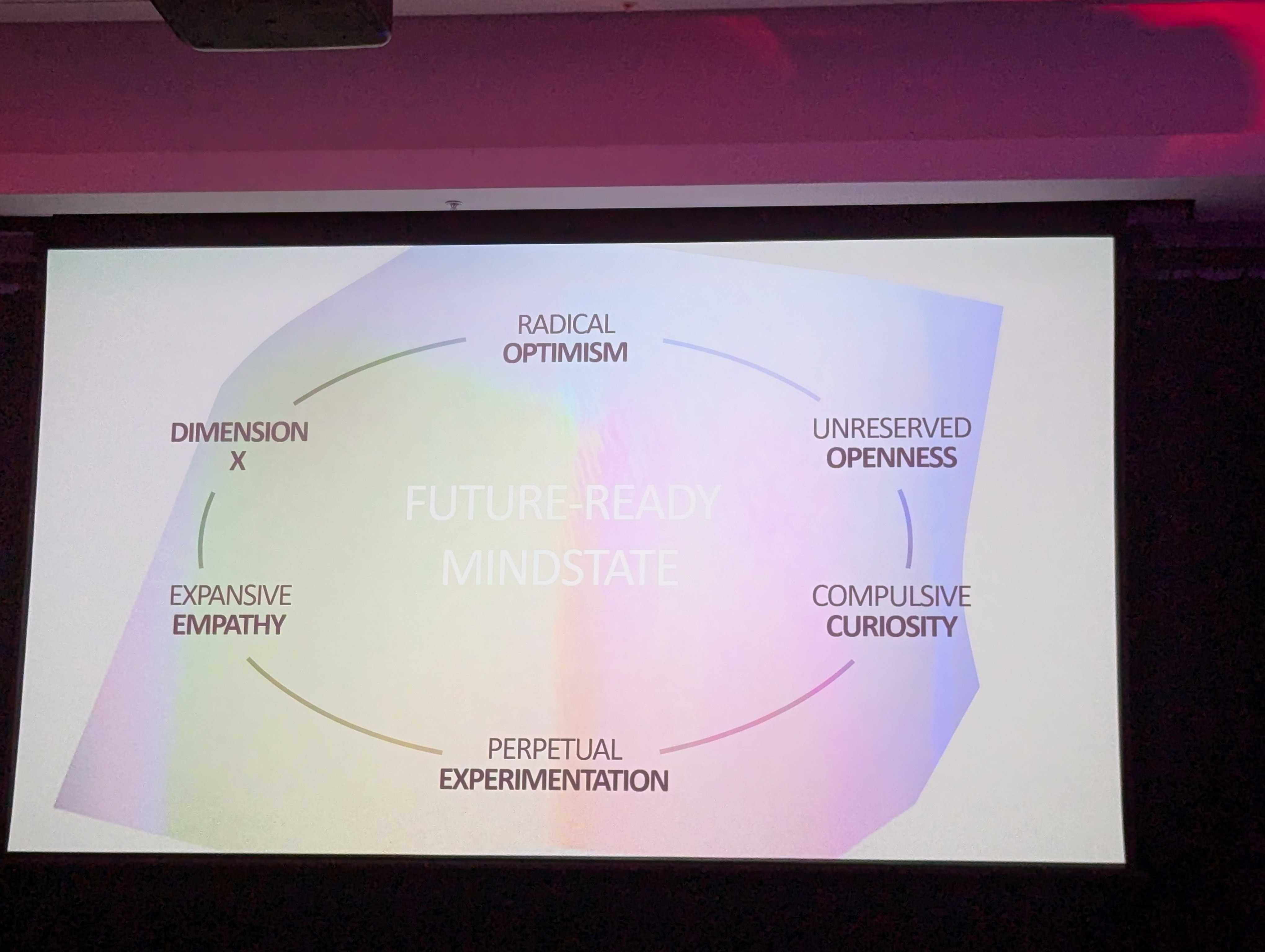 Elements of a future-ready mindstate, as seen at Dr. Frederick Pferdt's keynote at the 18th Lawtech Summit
